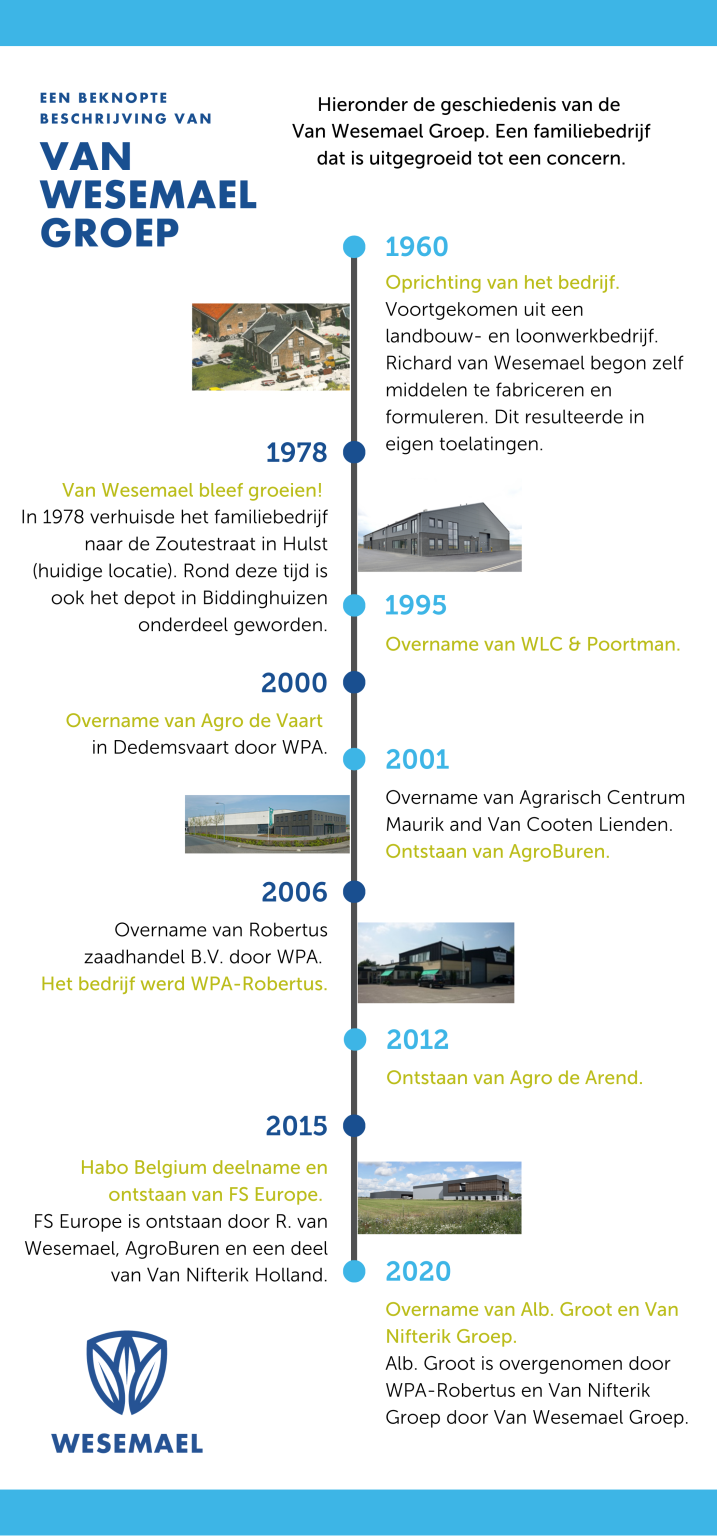 Geschiedenis Wesemael